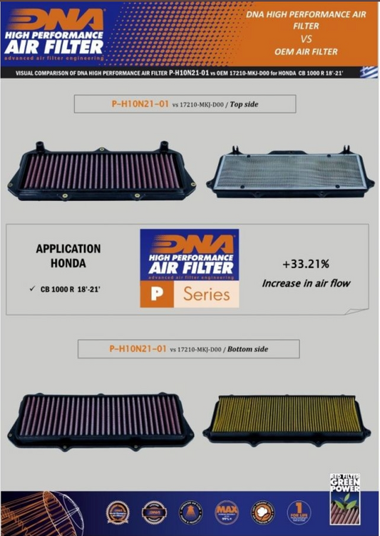 FILTRO DE AIRE ALTO FLUJO DNA PARA HONDA CB 1000 R 2018-2024