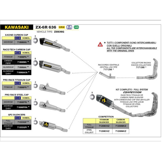 COLECTORES ARROW DE CARRERAS KAWASAKI ZX-6R 636