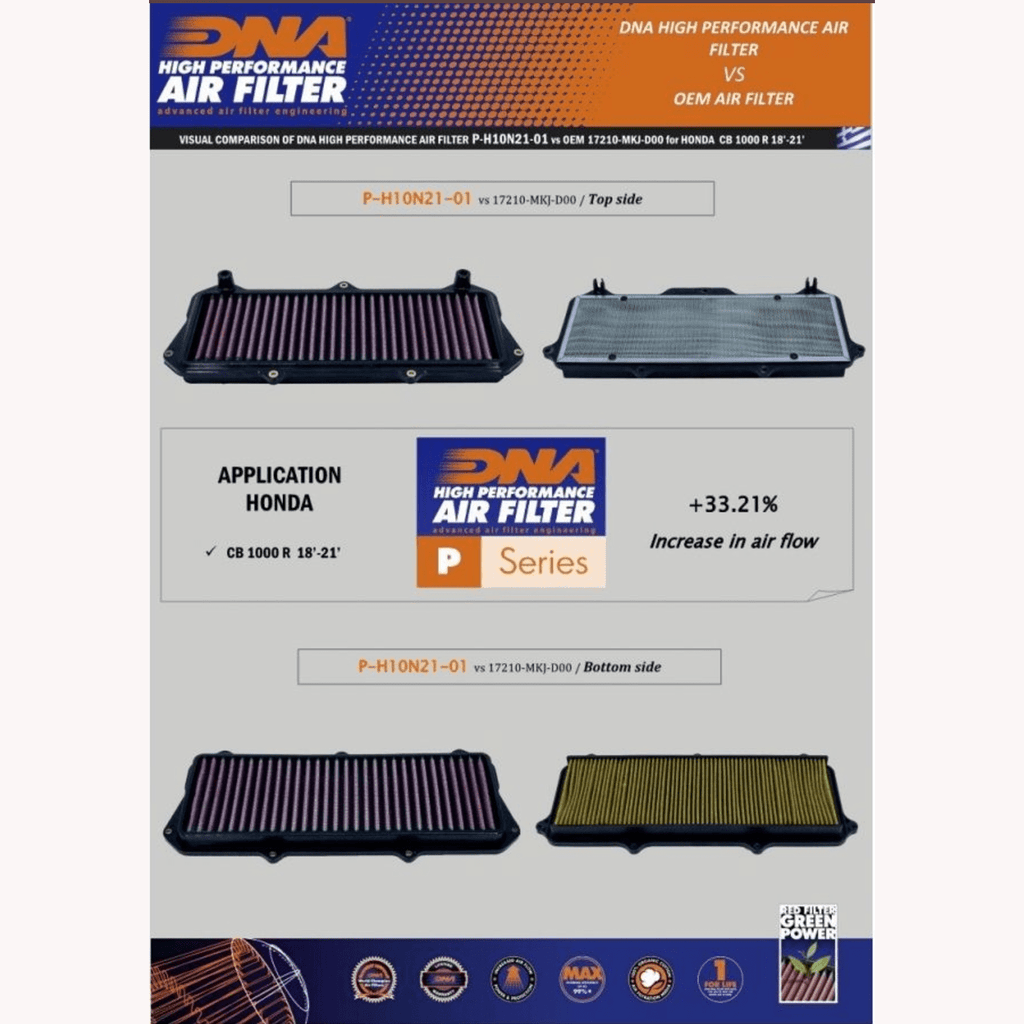 FILTRO DE AIRE ALTO FLUJO DNA PARA HONDA CB 1000 R 2018-2024