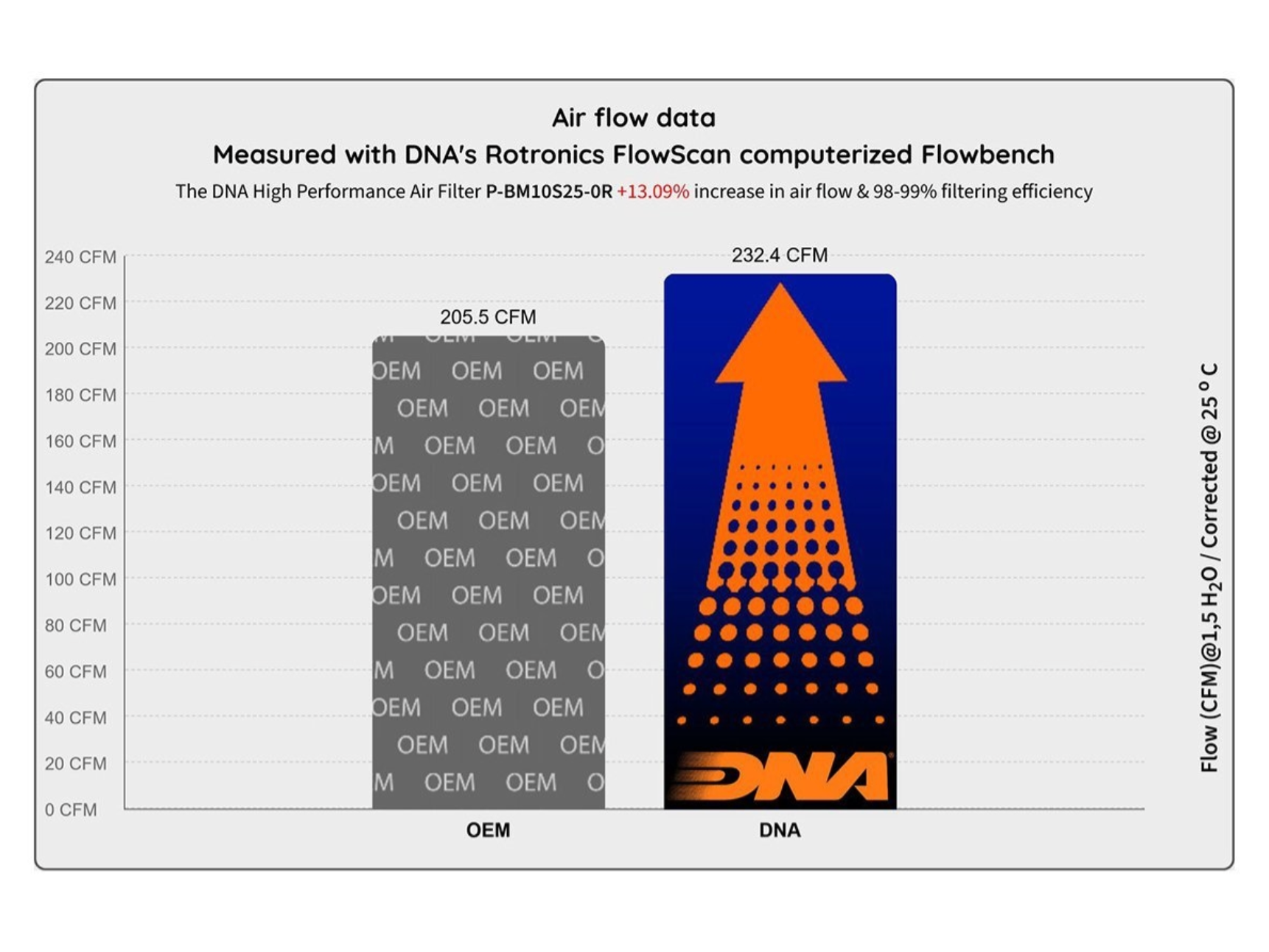 Filtro DNA de alto Flujo para BMW M1000RR 2026
