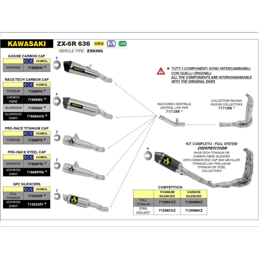COLECTORES ARROW DE CARRERAS KAWASAKI ZX-6R 636