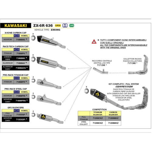 COLECTORES ARROW DE CARRERAS KAWASAKI ZX-6R 636