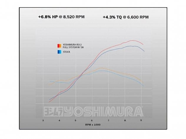 Escape Yoshimura RS-12 Honda CRF 300 L con protector carbono instalado