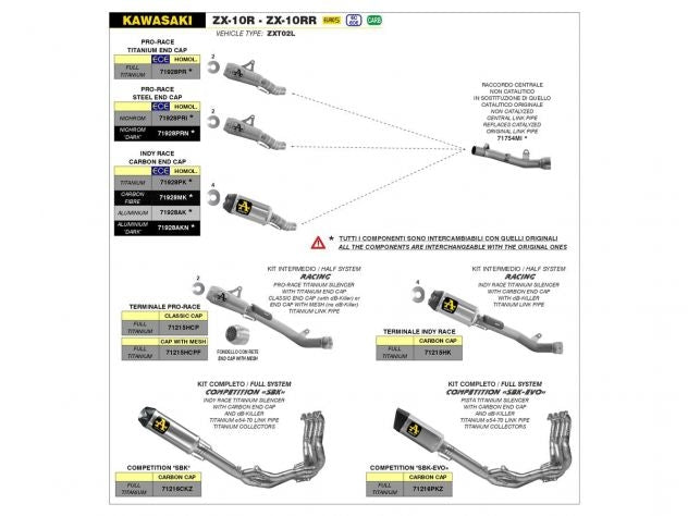 Kit silenciador Pro-Race Arrow titanio para Kawasaki ZX-10R RR 2021-2024 vista lateral
