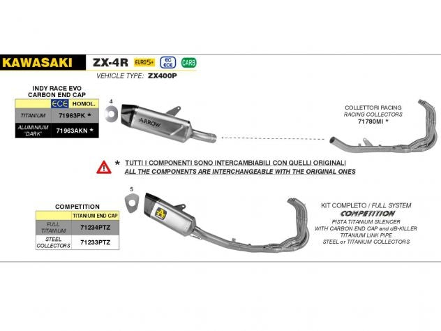 Detalle tapa final carbono escape Arrow Indy Race Evo Kawasaki ZX-4R