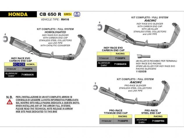Terminal titanio Arrow Pro-Race para Honda CB650R 2024 detalle tapa acero inoxidable