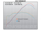 Escape completo Yoshimura R-77 Race montado en Yamaha YZF-R7 con tapa de carbono