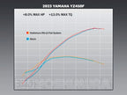 Sistema completo RS-12 Yoshimura para motocross YZ450F 2023-2025