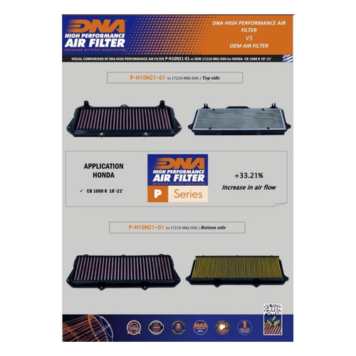 FILTRO DE AIRE ALTO FLUJO DNA PARA HONDA CB 1000 R 2018-2024