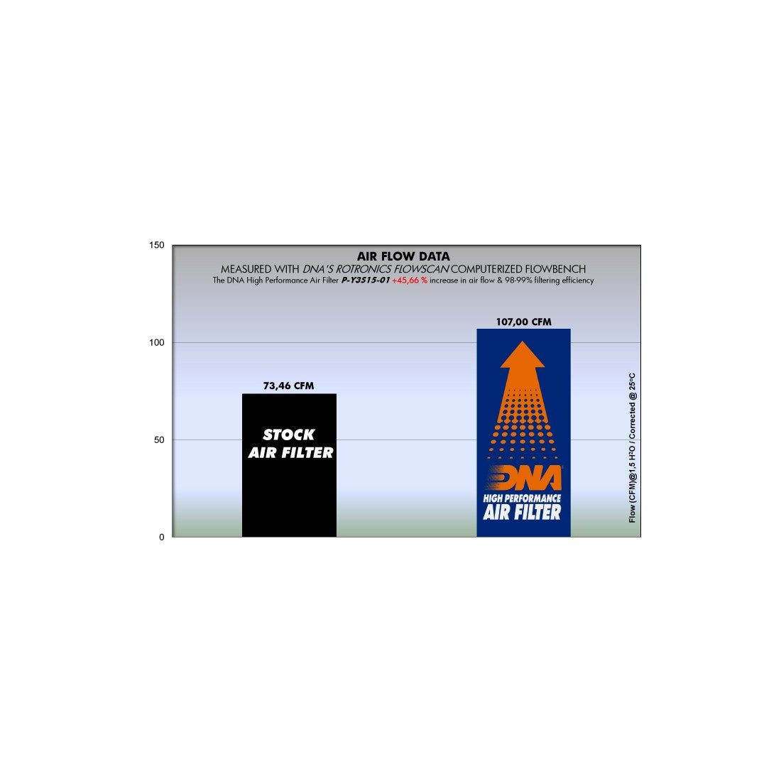 FILTRO DE AIRE ALTO FLUJO DNA PARA YAMAHA YZF-R3 MT-03