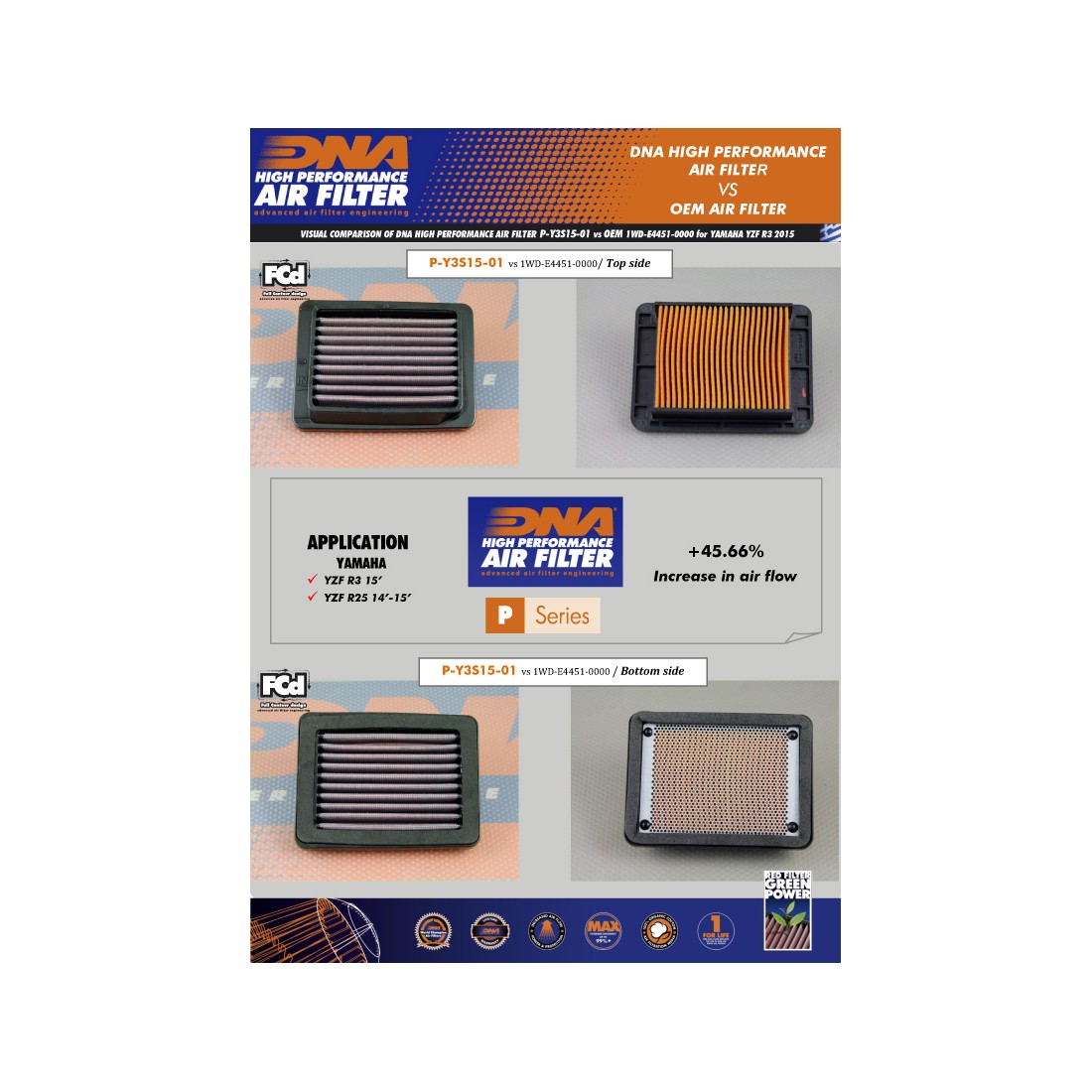 FILTRO DE AIRE ALTO FLUJO DNA PARA YAMAHA YZF-R3 MT-03
