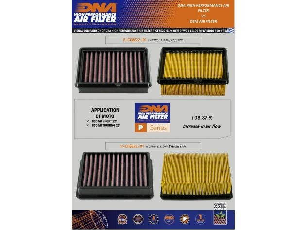 Filtro DNA lavable reutilizable CF MOTO 800 MT instalación plug-and-play