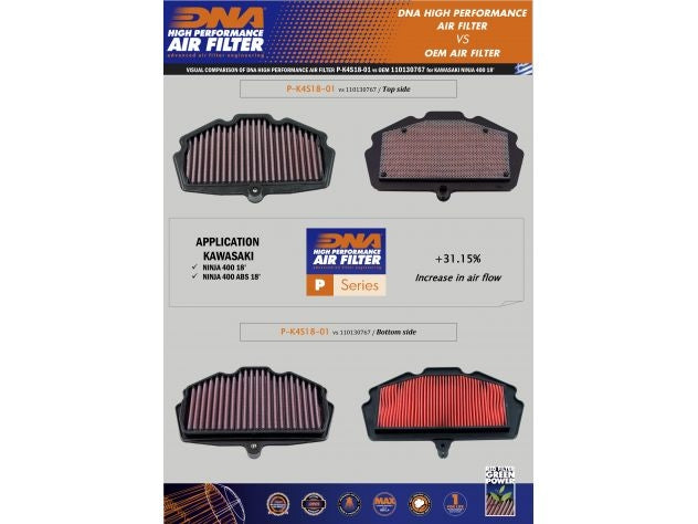 Filtro de aire DNA algodón lavable Kawasaki Ninja 500 2024-2026 vista frontal