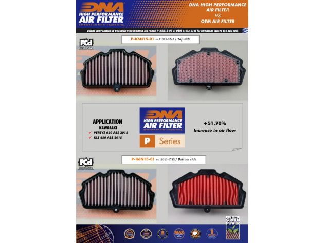 Filtro DNA P-K6N15-01 alto flujo algodón marco reforzado Kawasaki Z 650