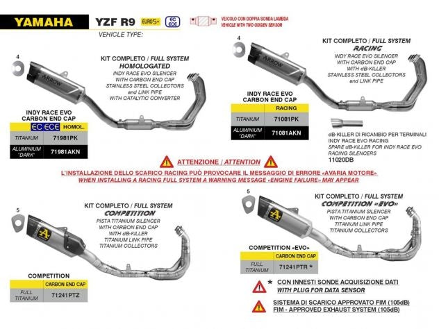 Sistema completo Arrow Indy Race Evo montado Yamaha YZF R9 2025