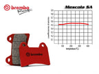 Detalle compuesto sinterizado pastilla Brembo uso sport-touring