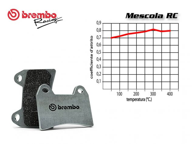 Juego completo pastillas Brembo BMW R 1250 R sistema de freno original