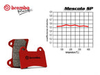 Detalle superficie fricción pastillas Brembo RC racing BMW GS