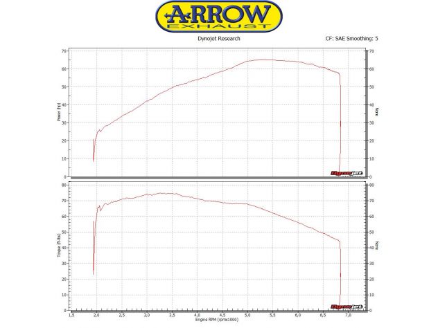 Terminales Arrow Pro Racing acero inoxidable vista de conjunto instalado en T120