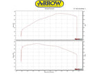 Detalle construcción acero inoxidable Dark silenciador Arrow Pro Racing Bonneville
