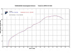 Sistema slip-on Termignoni titanio BMW R 1200 GS vista completa