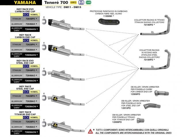 Escape Arrow Indy Race EVO aluminio oscuro y carbono para Yamaha Ténéré 700 2021-2024