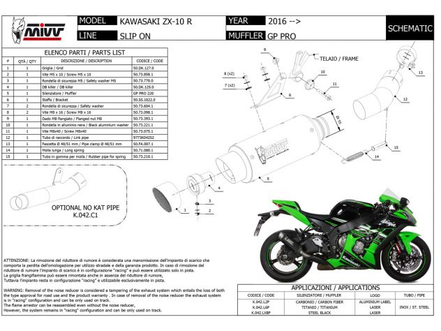 Silenciador Mivv GP Pro homologado montado en Kawasaki ZX-10R detalle de terminación negra