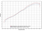 Silenciador Arrow homologado Ducati Diavel estructura interna acero inoxidable