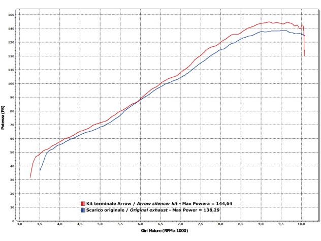 Silenciador Arrow homologado Ducati Diavel estructura interna acero inoxidable