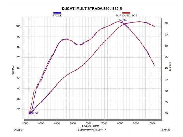 Vista completa escape Akrapovic Ducati Multistrada 950 2021-2024