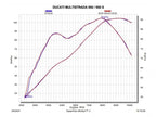 Vista completa escape Akrapovic Ducati Multistrada 950 2021-2024