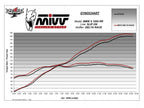 Logo Mivv grabado láser en terminal carbono escape Delta Race S1000RR