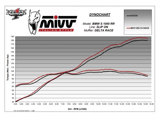 Logo Mivv grabado láser en terminal carbono escape Delta Race S1000RR