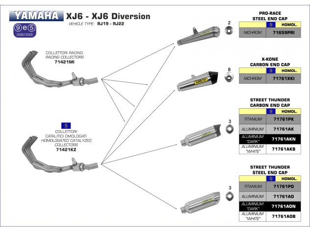 Escape Arrow homologado XJ6 Diversion detalle entrada gases acero inoxidable