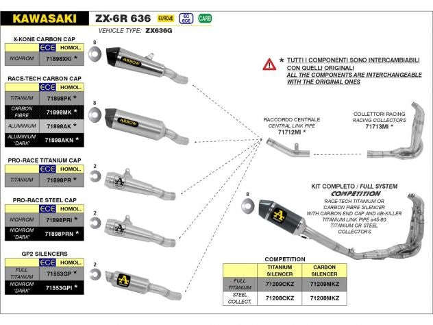 Terminal Arrow titanio con tapa de carbono para ZX-6R 636, vista lateral detalle soldaduras