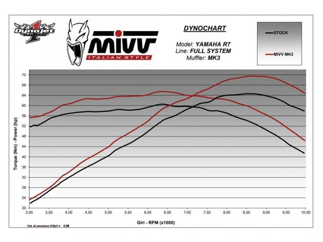 Logo Mivv grabado en tapa escape MK3 carbono racing