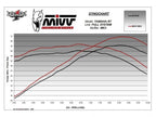 Logo Mivv grabado en tapa escape MK3 carbono racing