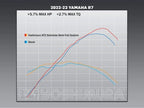 Detalle construcción acero inoxidable escape Yoshimura AT2 Yamaha R7