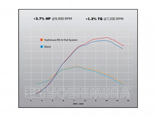 Yoshimura RS-12 Signature Series titanio CRF 450 R RX 2025 2026 packaging
