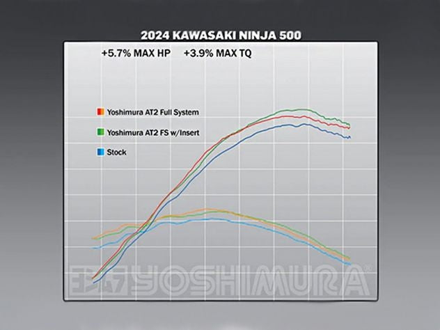 Inserto acústico INS-20-K Yoshimura para homologación track days