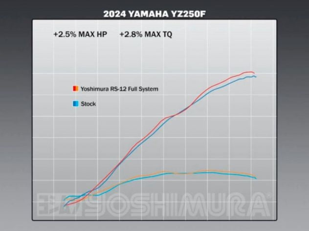 Juntas mecanizadas CNC precisión 360 grados Yoshimura Racing YZ250F