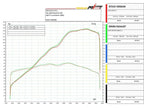 Instalación plug-and-play escape Spark Fighter Evo en colector BMW R 1200 GS