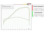 Conexión soldada TIG titanio Spark Fighter EVO para Honda Africa Twin 1100