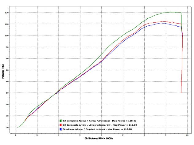 Escape Arrow Race Tech homologado Kawasaki Versys 1000 2012-2014
